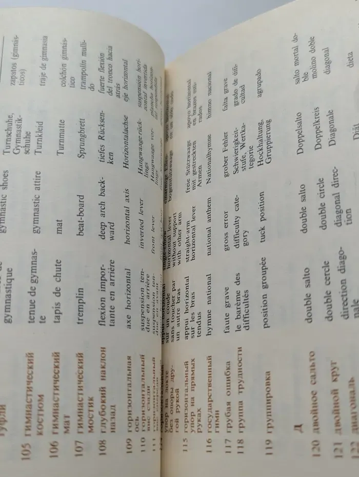 Гимнастика. Спортивные термины на пяти языках