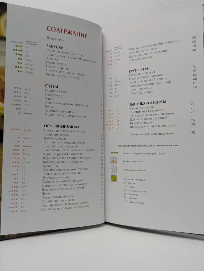 Помощники на кухне. Мультиварка