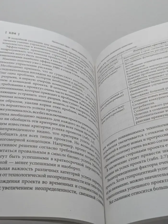 Проектный офис-Центр управления проектами. Системный подход к управлению компанией