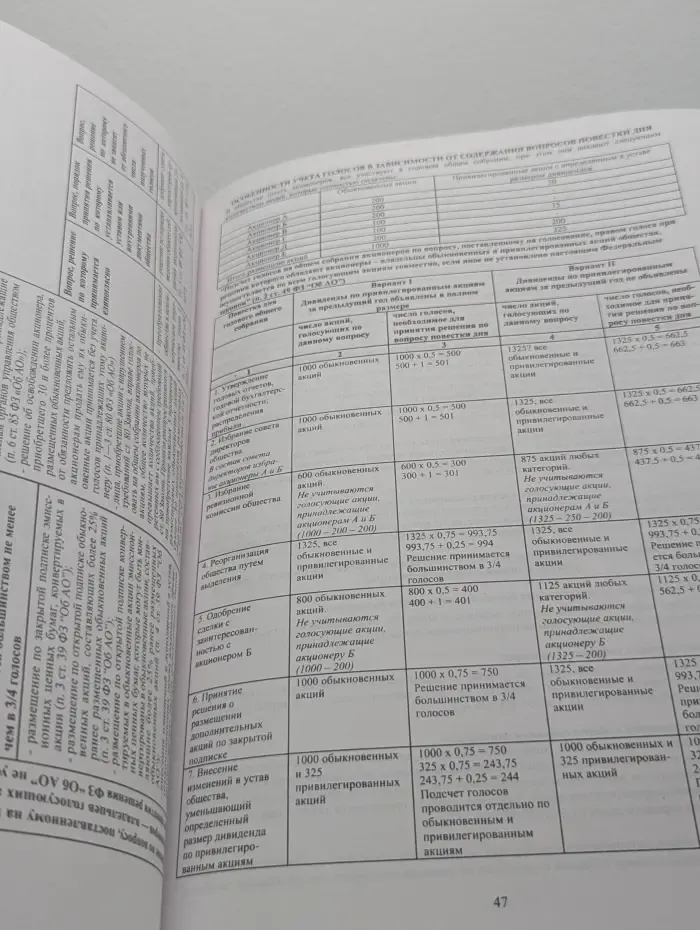 Курс лекций "корпоративное право и управление" в схемах