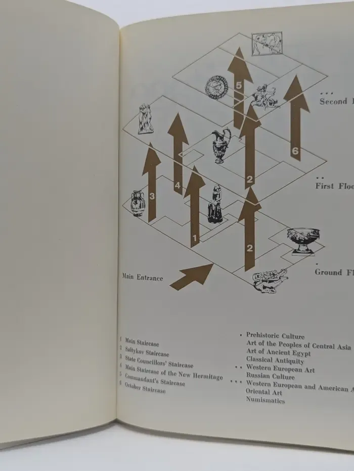 The Hermitage. Guide