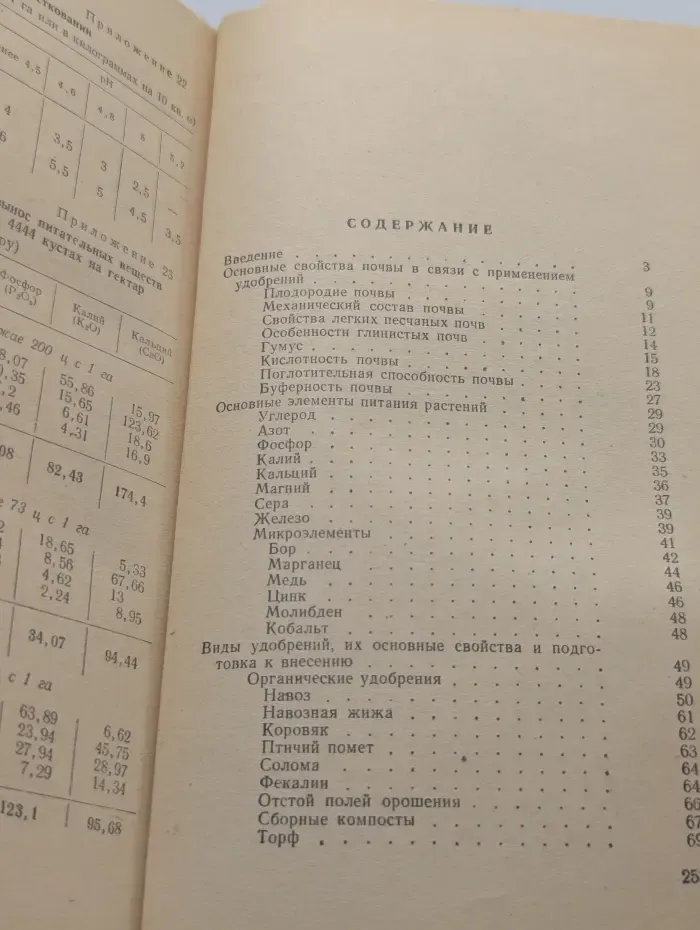 Удобрение сада