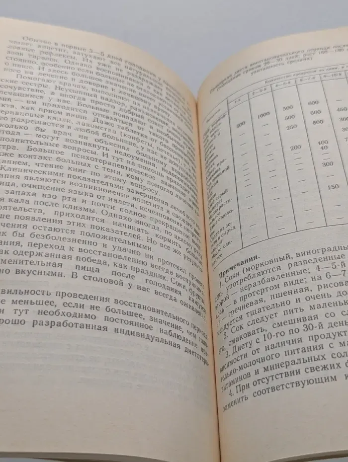 Голодание ради здоровья