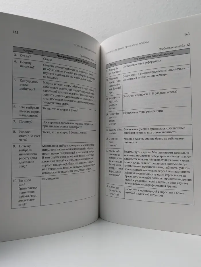Искусство подбора персонала. Как оценить человека за  час