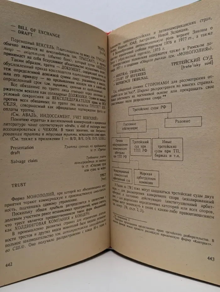 Толковый юридический словарь бизнесмена