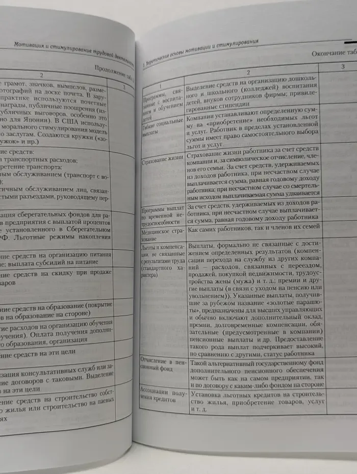 Управление персоналом: теория и практика. Мотивация и стимулирование трудовой деятельности