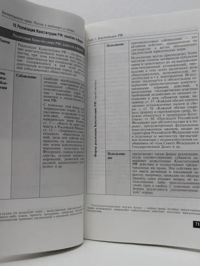 Экзамен по схеме. Конституционное право России в схемах и таблицах