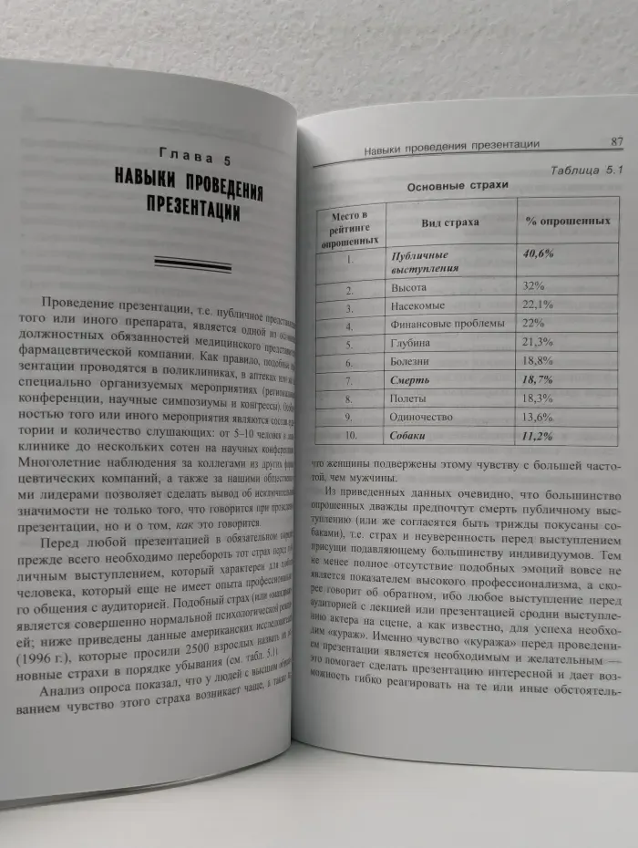 Искусство продажи медикаментов