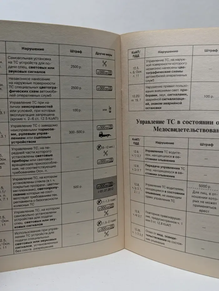 Автоадвокат. Новые штрафы для водителей