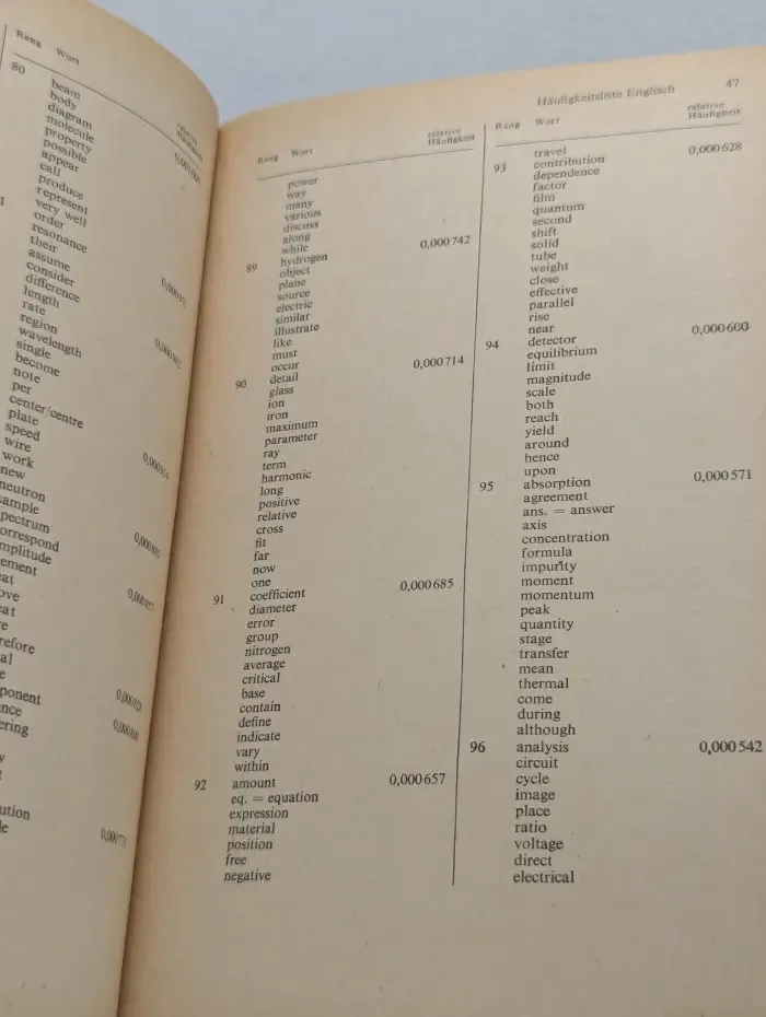 Fachwortschatz Physik. Häufigkeitswörterbuch