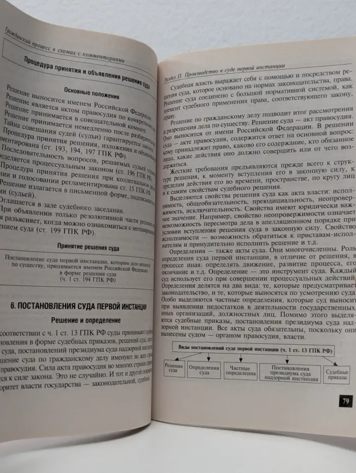 Право - наглядно и доступно. Гражданский процесс в схемах с комментариями