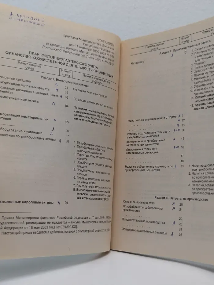 План счетов бухгалтерского учета финансово-хозяйственной деятельности организаций с инструкцией по его применению