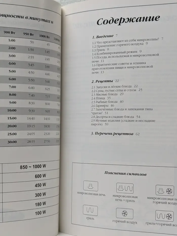 Samsung. Книга рецептов для приготовления пищи в микроволновой печи