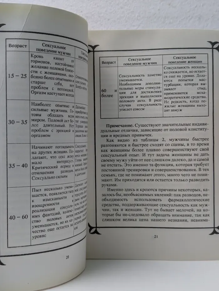 Фармакология секса. Сексуальный мир женщины