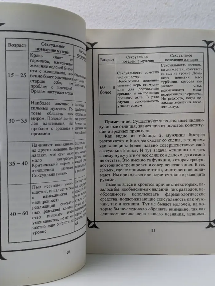 Фармакология секса. Сексуальный мир женщины
