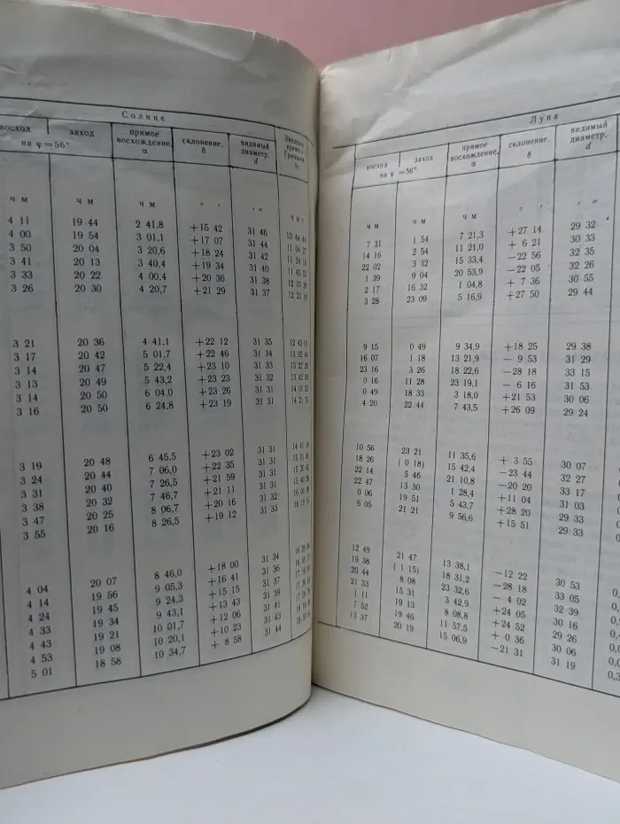 Школьный астрономический календарь на 1986/87 учебный год