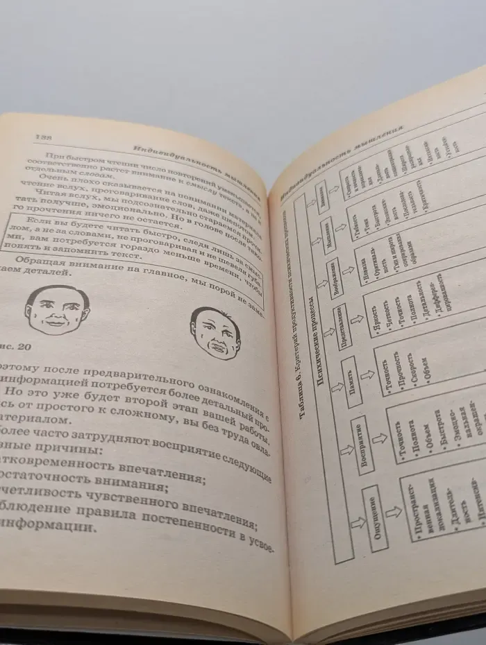 Знай и умей. Тренировка памяти