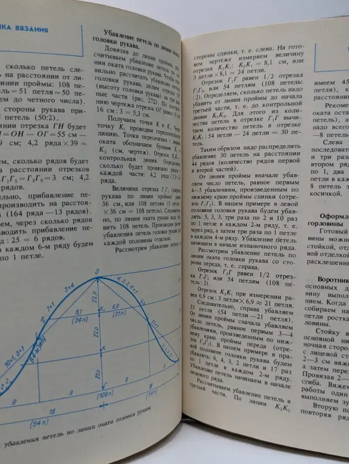 Вязание на спицах