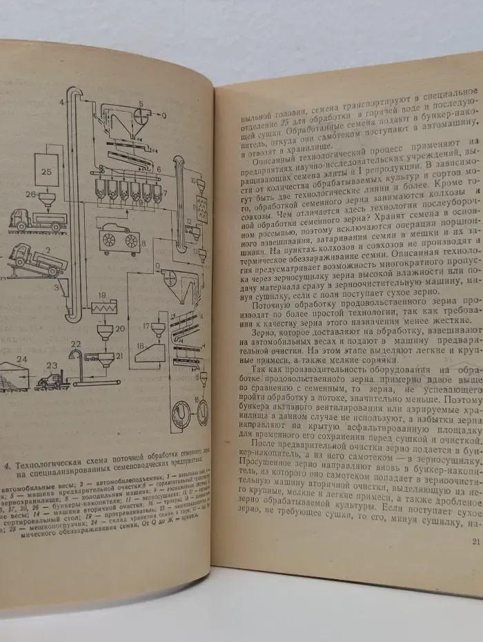 Знание. Выпуск № 4, 1975. Конвейер для обработки зерна
