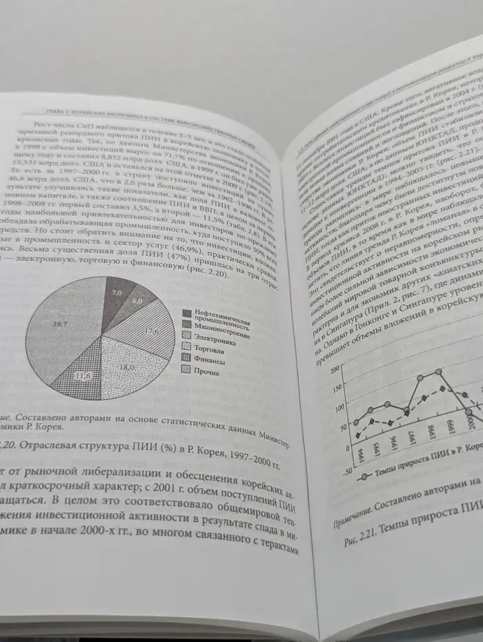 Внешнеэкономический фактор в развитии Республики Корея. 1950-2011