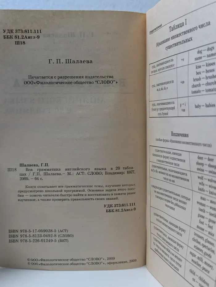 Вся грамматика английского языка в таблицах. 20 таблиц