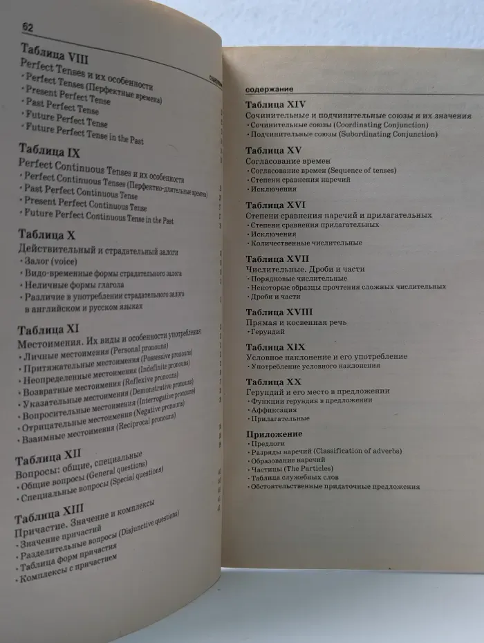 Вся грамматика английского языка в таблицах. 20 таблиц