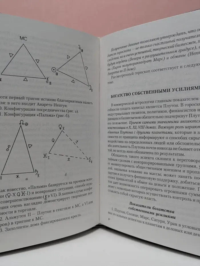 Астрология бизнеса