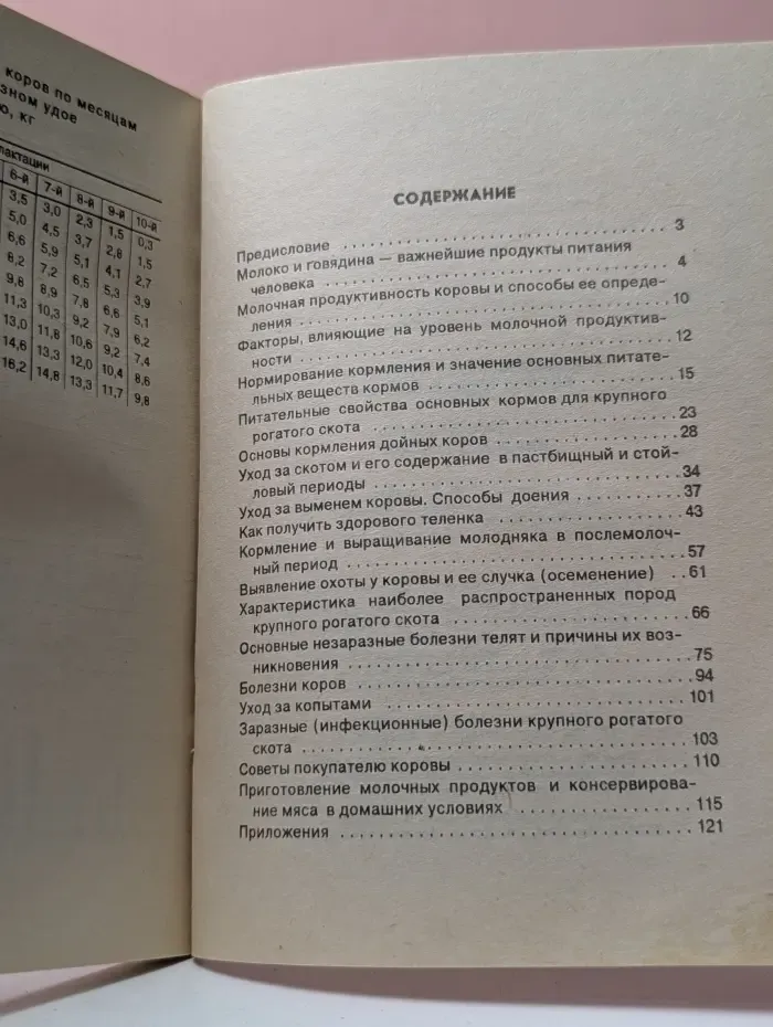 Мир усадьбы. Что должен знать владелец коровы
