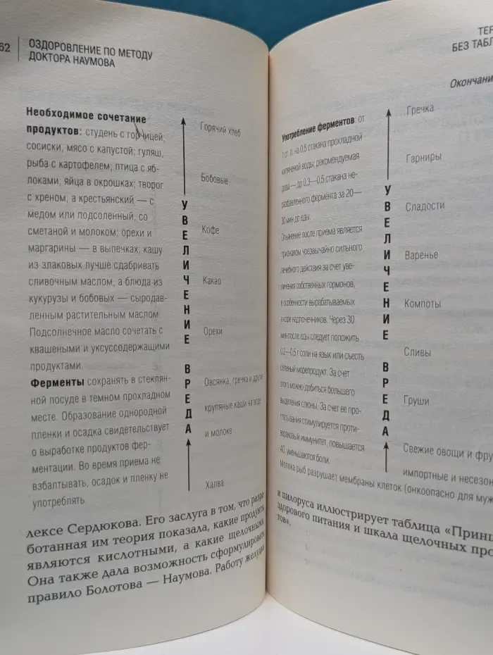 Школа Болотова. Терапия без таблеток. Быть здоровым легко!