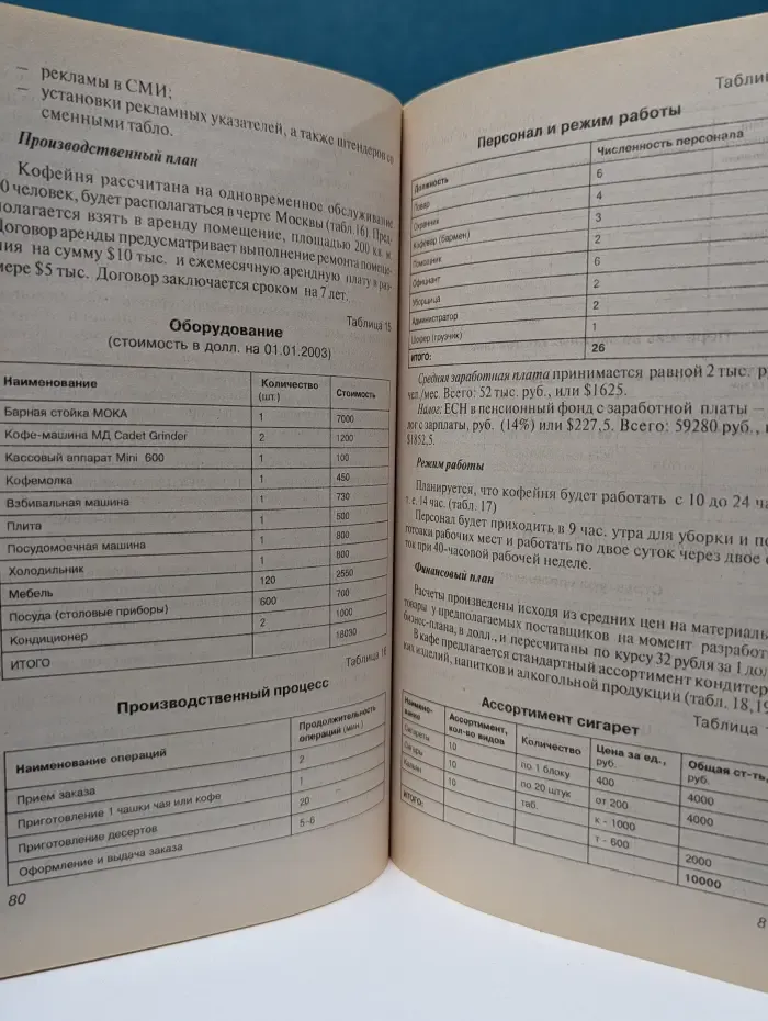 Бизнес-план. Основные проблемы и ошибки, возникающие при его написании