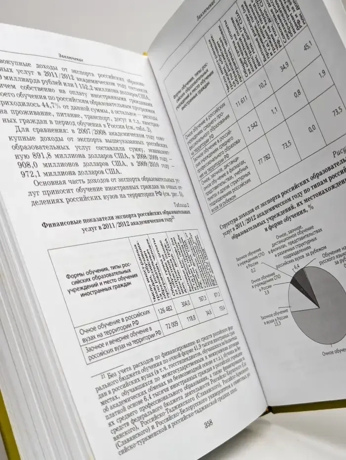 Выпуск 4. Экспорт российских образовательных услуг