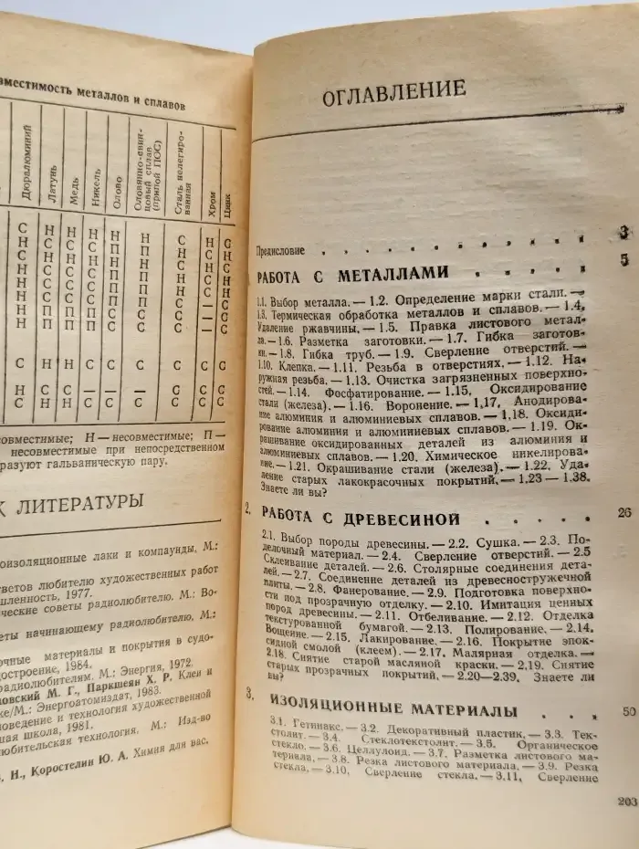 Практические советы мастеру-любителю