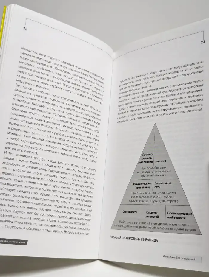 Управление изменениями. Как трансформировать компанию