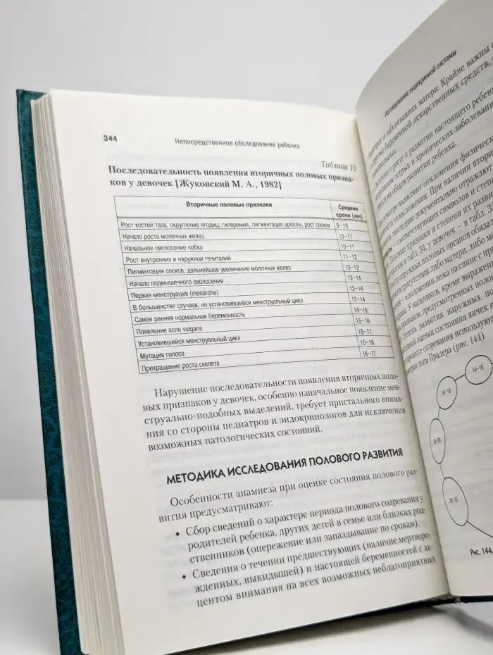 Непосредственное обследование ребенка