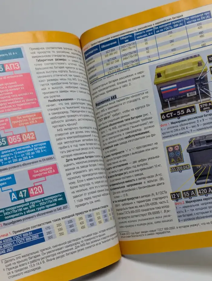 Полезные страницы. За рулем. Выпуск №12, 2003