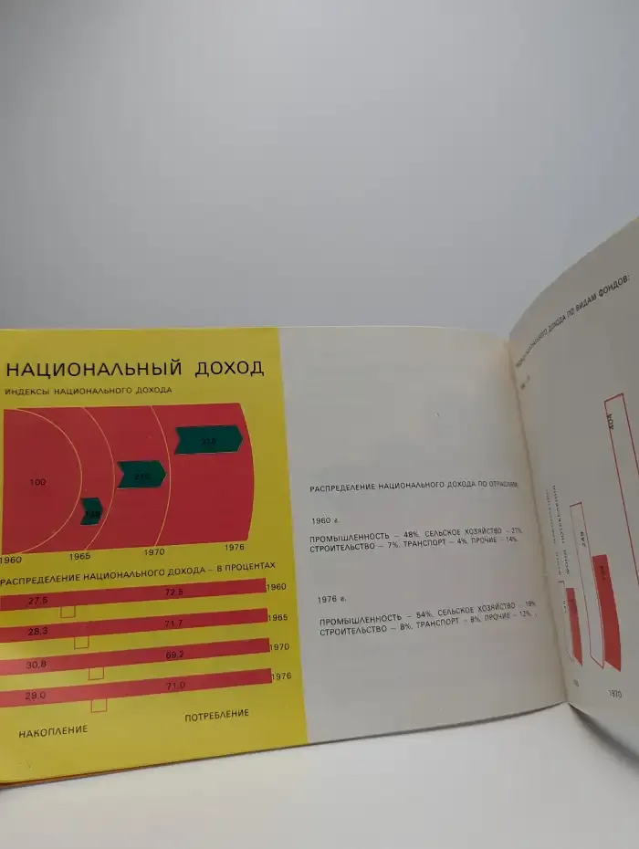 Болгария в цифрах и диаграммах
