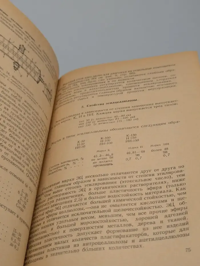 Эфиры целлюлозы и пластические массы на их основе
