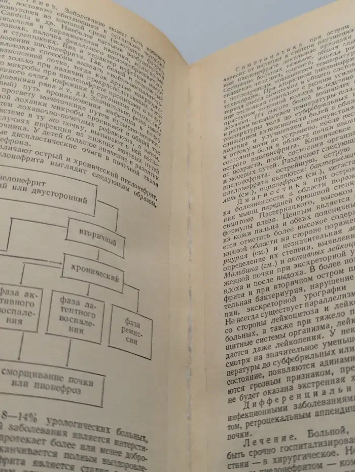 Справочник по урологии