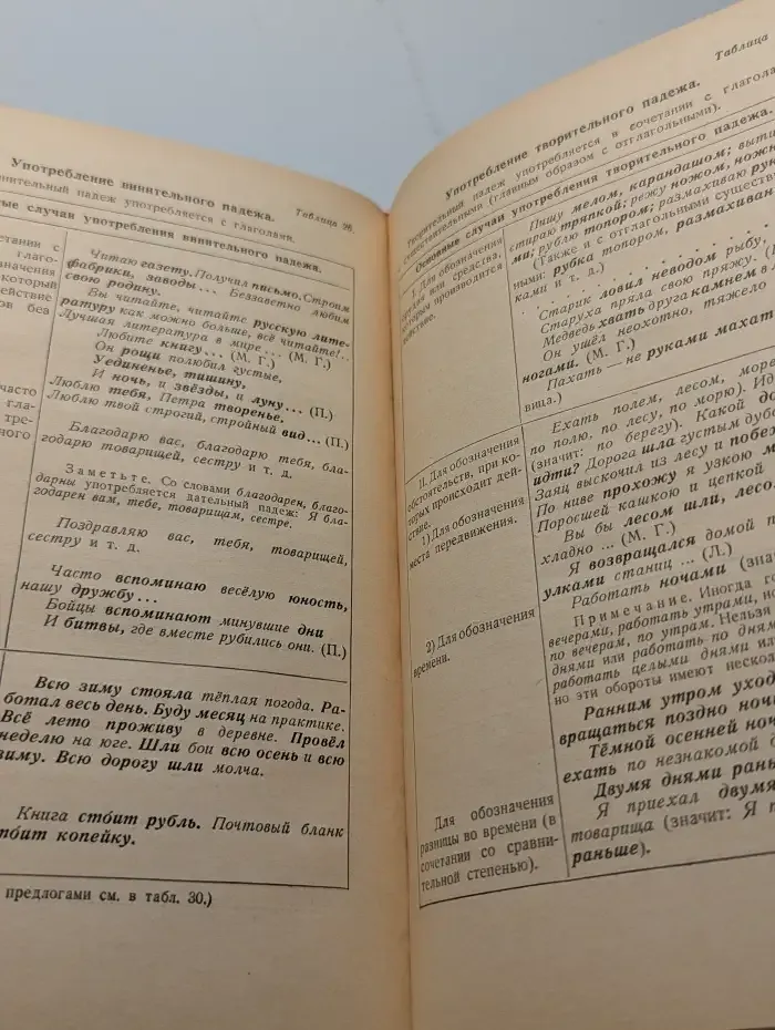 Краткий справочник по русской грамматике