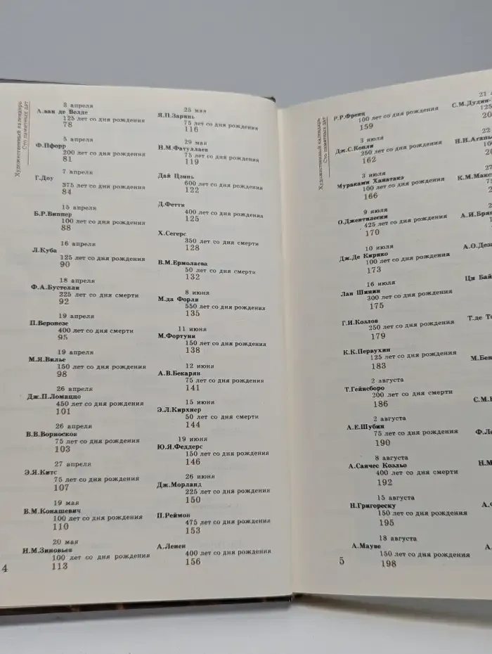 Сто памятных дат. Художественный календарь на 1988 год