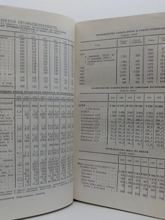Народное хозяйство СССР в 1979 г.