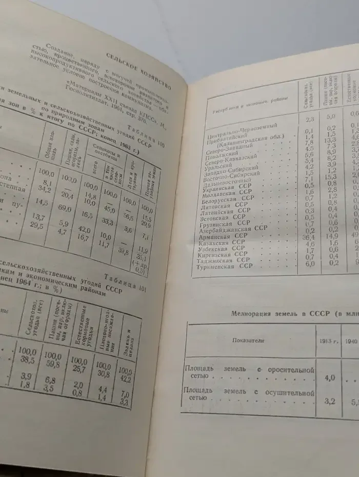 Экономическая география в цифрах