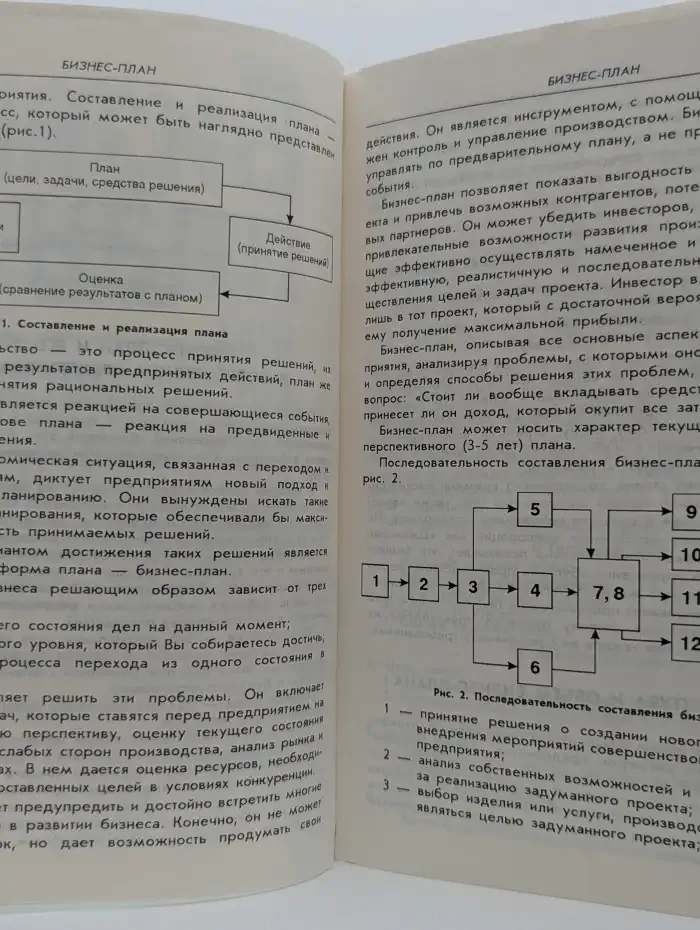 Бизнес-план или как организовать собственный бизнес