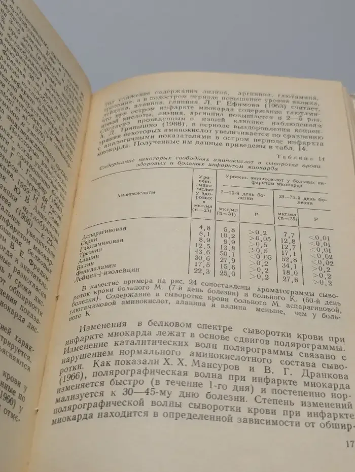 Ишемическая болезнь сердца