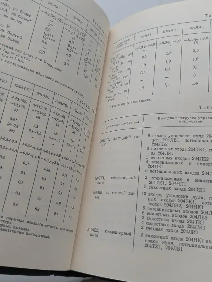 Справочник по интегральным микросхемам