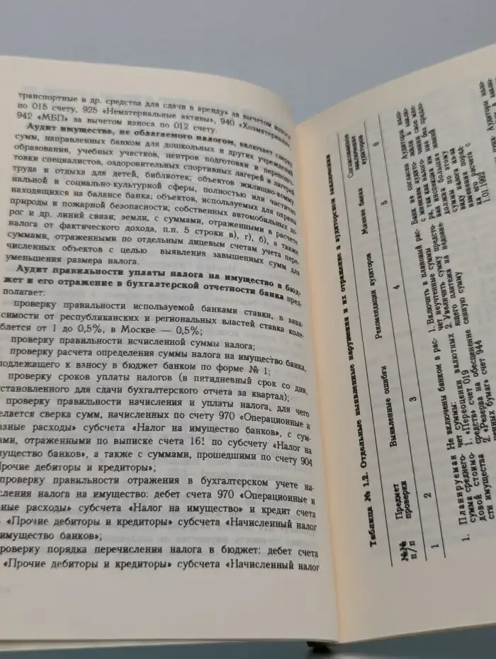 Банковский аудит