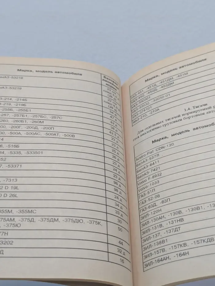 Бухгалтерский учет сегодня. Автотранспортные средства