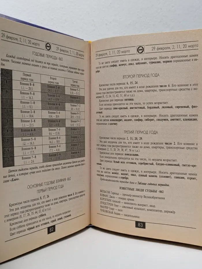 Звездные врата судьбы: Рыбы