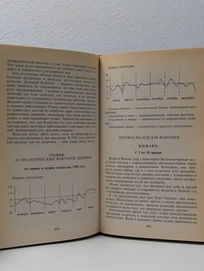 Звезды и судьбы. Самый полный гороскоп на 1998