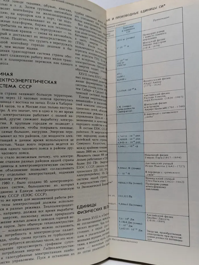 Энциклопедический словарь юного техника